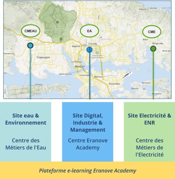 Nos Formations – Eranove Academy